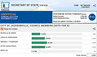 City of Jacksonville Election Results